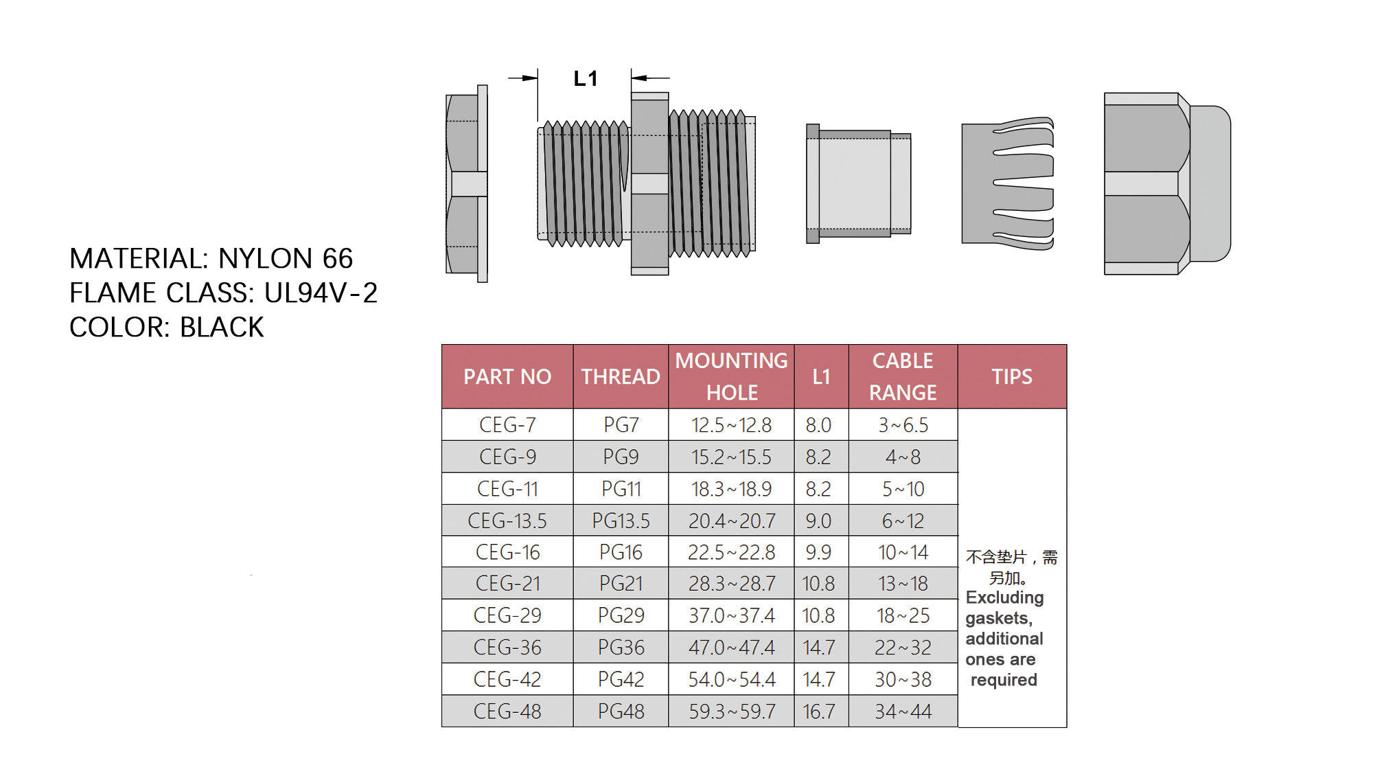 Connectors CEG